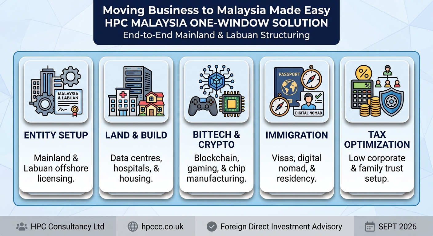 Setting up Business in Malaysia from Sweden made easy